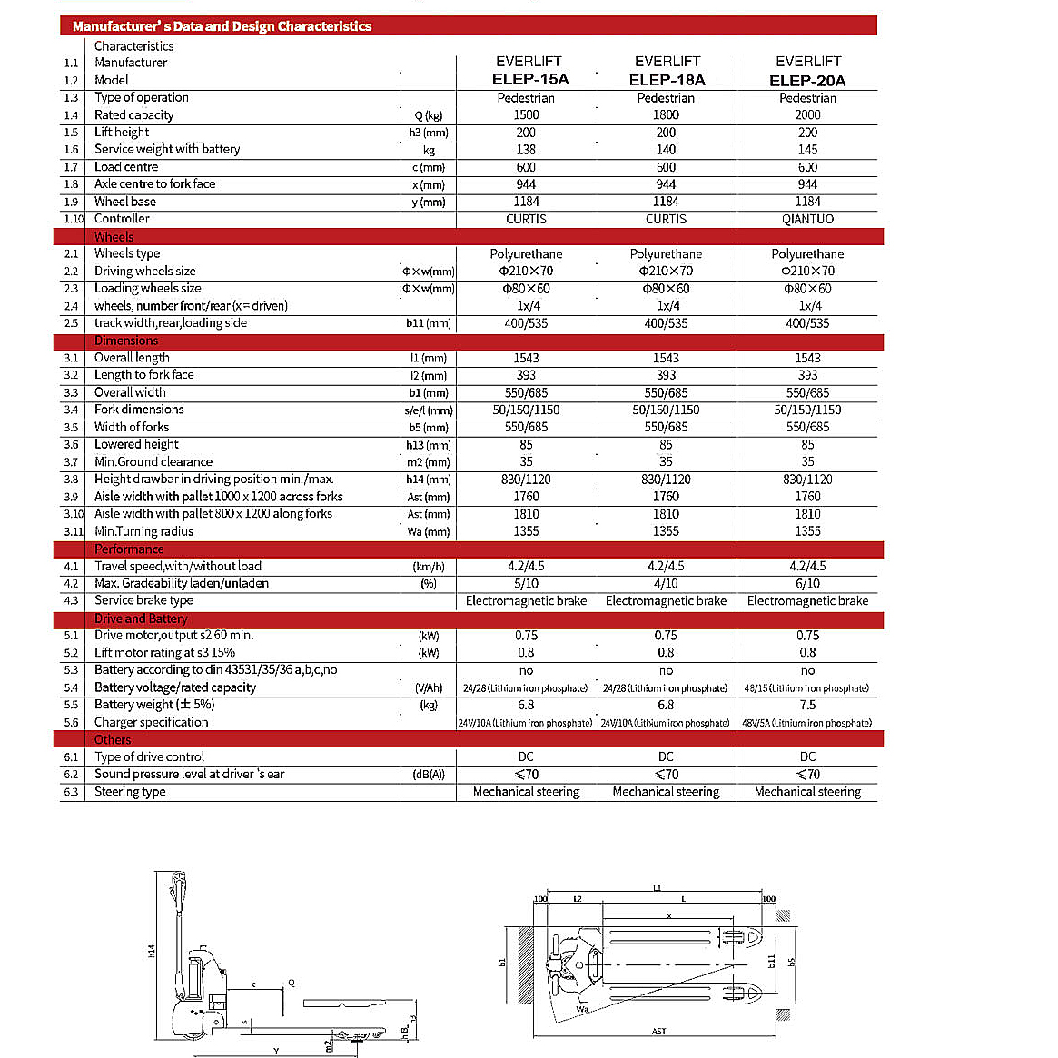 - Buy Product on Ningbo EverLIFT Machinery Co., Ltd.